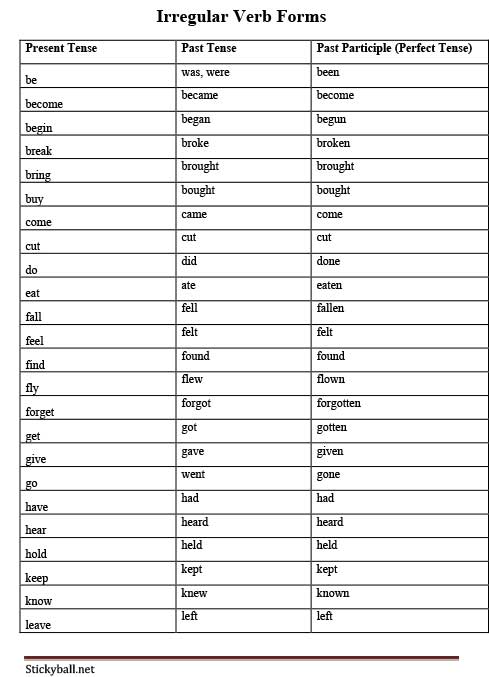 Chart Of Present Past And Past Participle