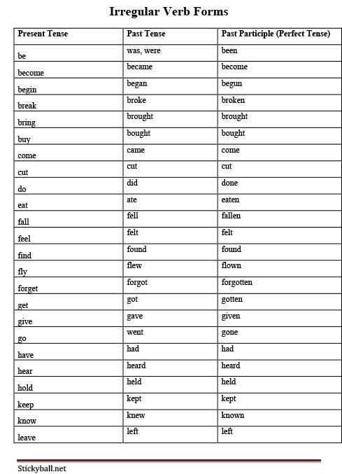 Irregular Verbs Chart Worksheet