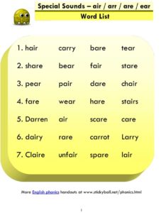 Read more about the article Advanced Phonics (air / arr / are / ear) – Word List and Sentences