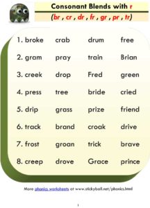 Read more about the article Consonant Blends (br cr dr fr gr pr tr) – Word List and Sentences