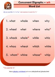 Read more about the article Consonant Digraphs (wh) – Word List and Sentences
