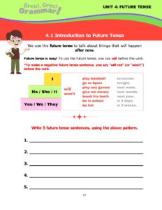Read more about the article FUTURE TENSE (1): Introduction (will/won’t)