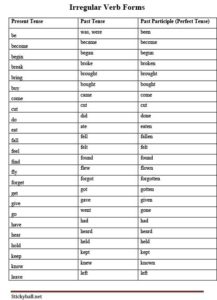 Read more about the article ESL Grammar Worksheets: List of Irregular Verb Forms