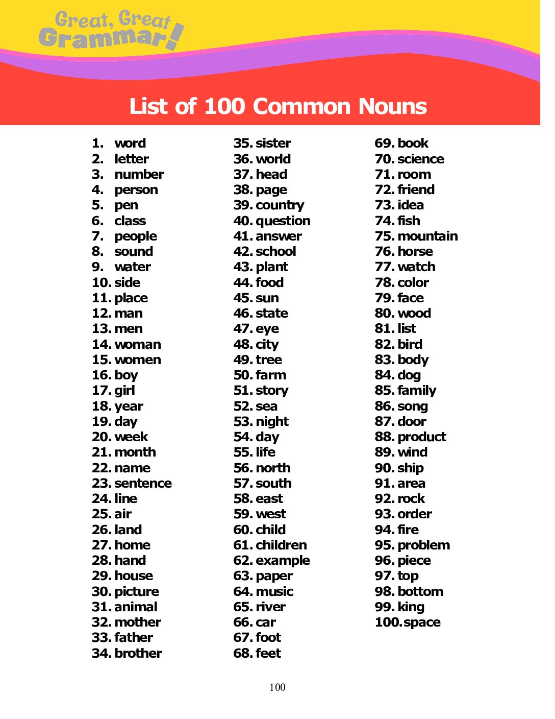 ESL Grammar: 100 Common Nouns