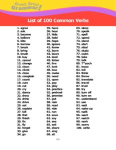 Read more about the article ESL Grammar: 100 Common Verbs