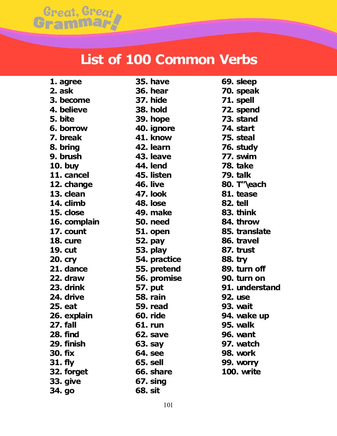 ESL Grammar: 100 Common Verbs