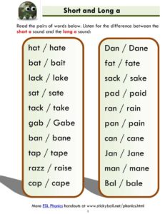 Read more about the article Short and Long a – Word List and Sentences