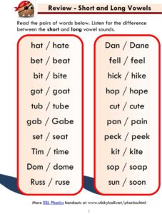 Read more about the article Short and Long Vowels (mixed) – Word List and Sentences