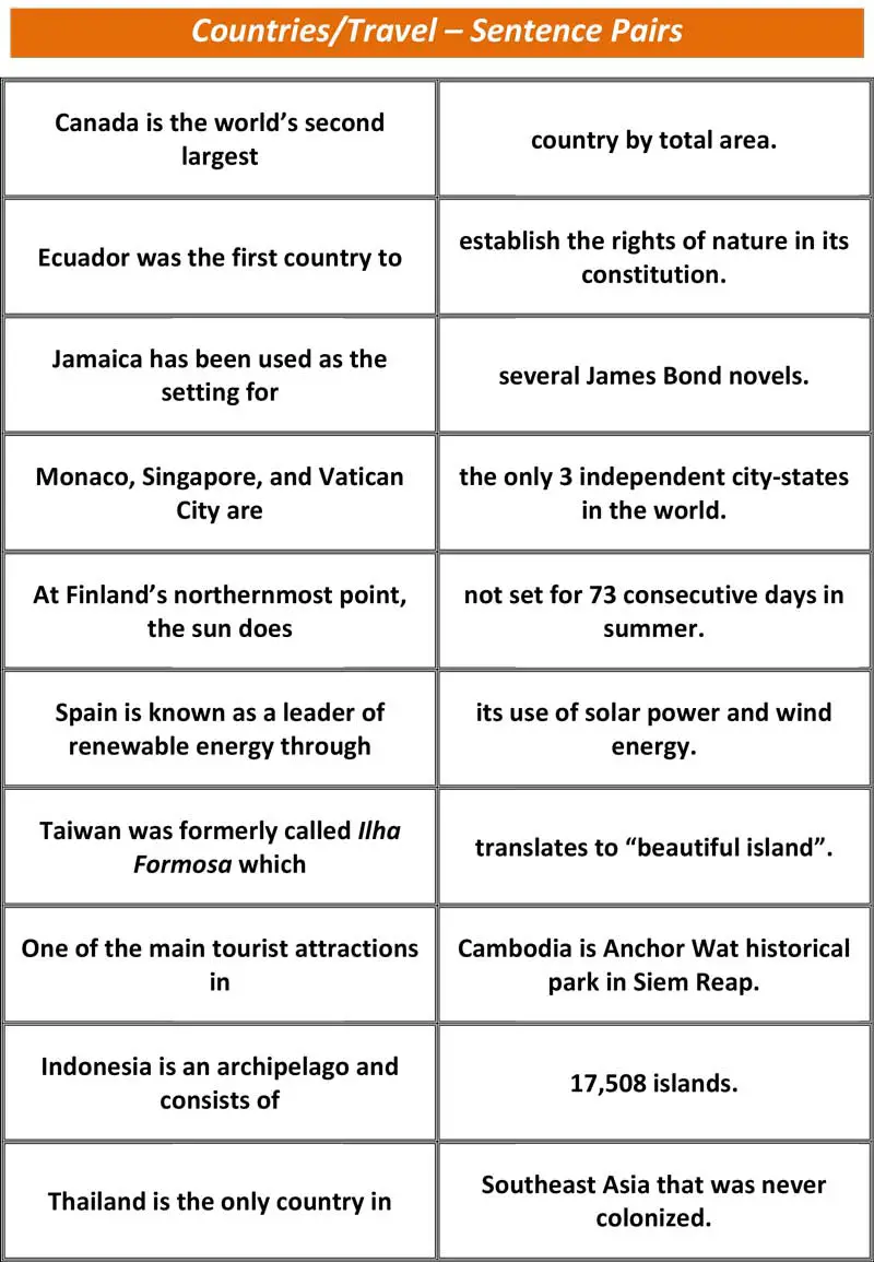 Read more about the article ESL Conversation Activity: Sentence Pairs (Advanced)