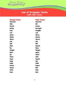 Read more about the article LIST OF IRREGULAR VERBS: Simple Form & Past Tense