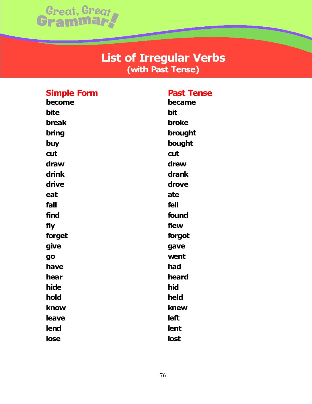 Read more about the article LIST OF IRREGULAR VERBS: Simple Form & Past Tense