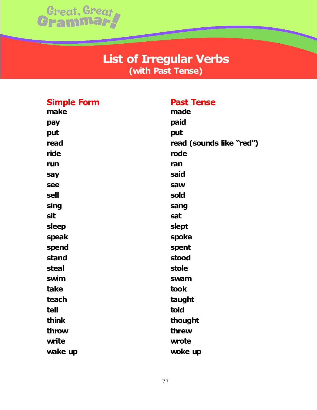 LIST OF IRREGULAR VERBS: Simple Form & Past Tense
